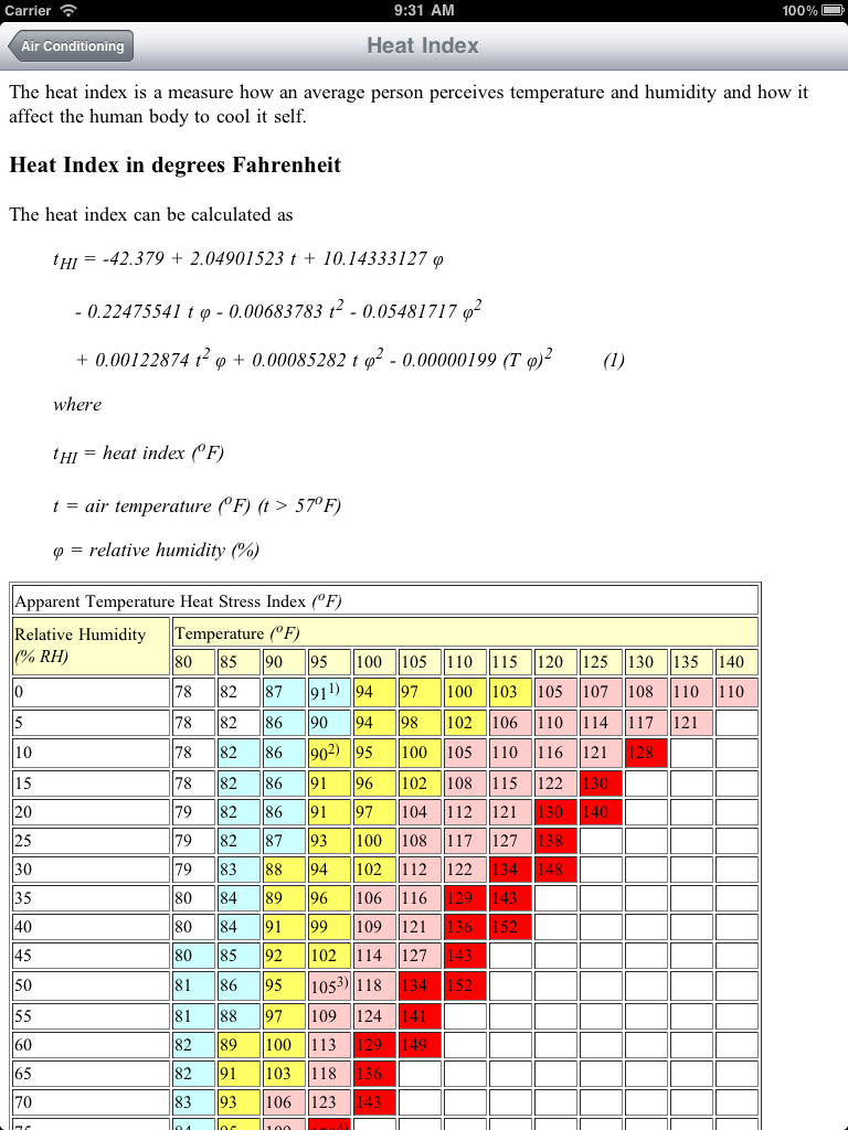 Referência técnica para a fórmula de cálculo do índice de calor e tabela de índice de estresse térmico