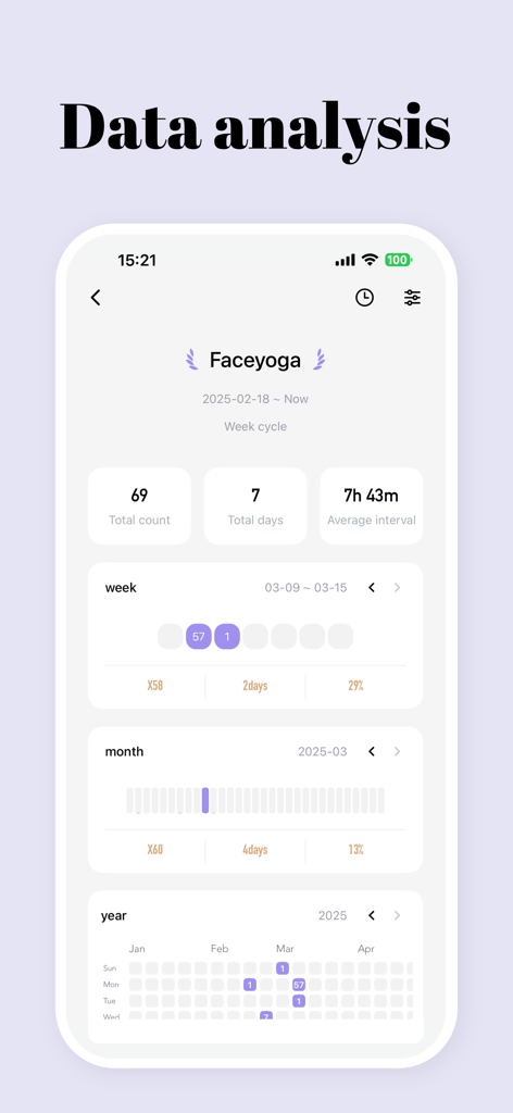 FastLog Counter/ Habit tracker - Interfaz de la aplicación FastLog que muestra análisis de datos detallados y estadísticas para un seguimiento de hábitos de yoga facial.