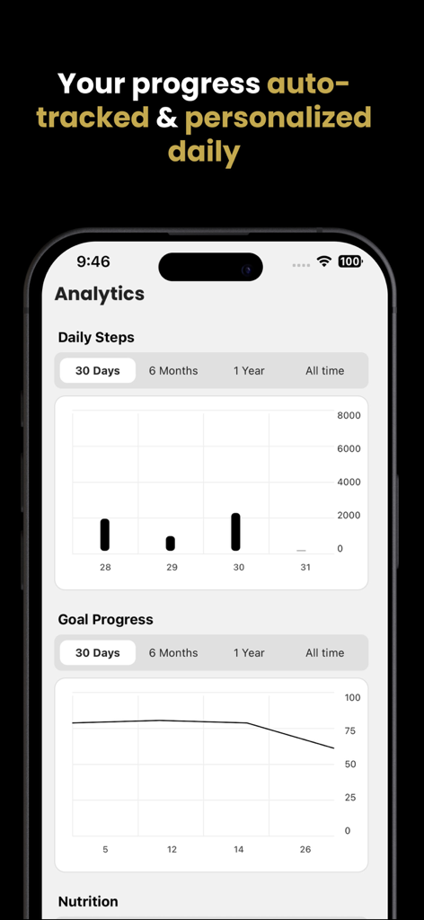 Calorie Calculator: CalMate AI - Analyseschirm mit Diagrammen zu täglichen Schritten und Zielverfolgung in der CalMate AI App