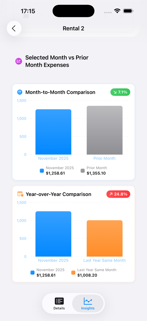 Rent Easy Ledger - Comparison charts for month to month and year over year rental expenses in the Rent Easy Ledger app