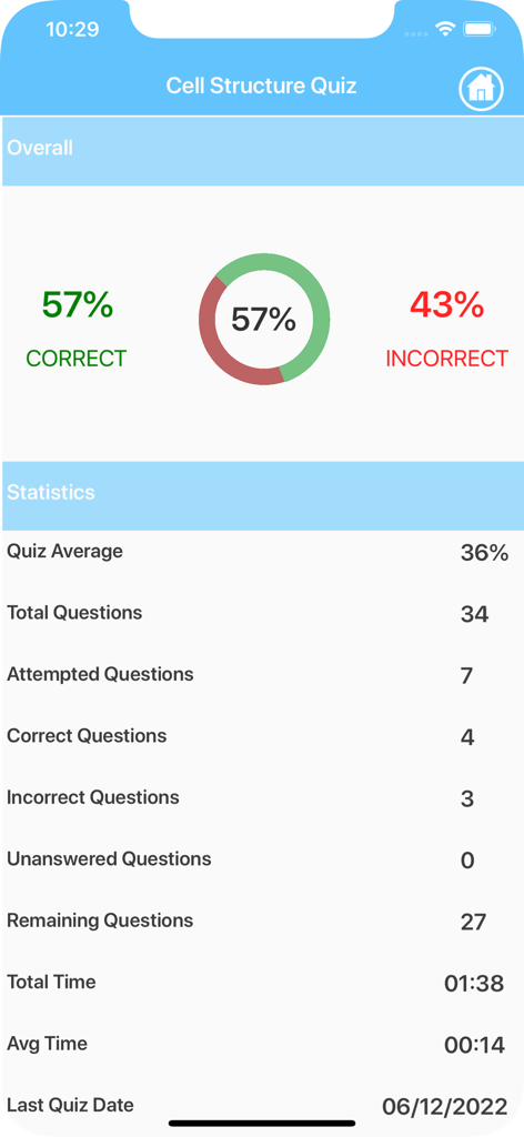 High School Biology - Cell structure quiz results and performance statistics in the High School Biology app.