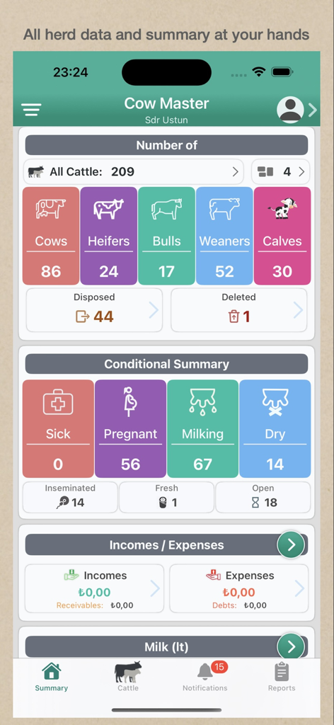 CowMaster- Herd Management App - Dashboard der CowMaster-App mit Viehstatistiken und Finanzzusammenfassungen