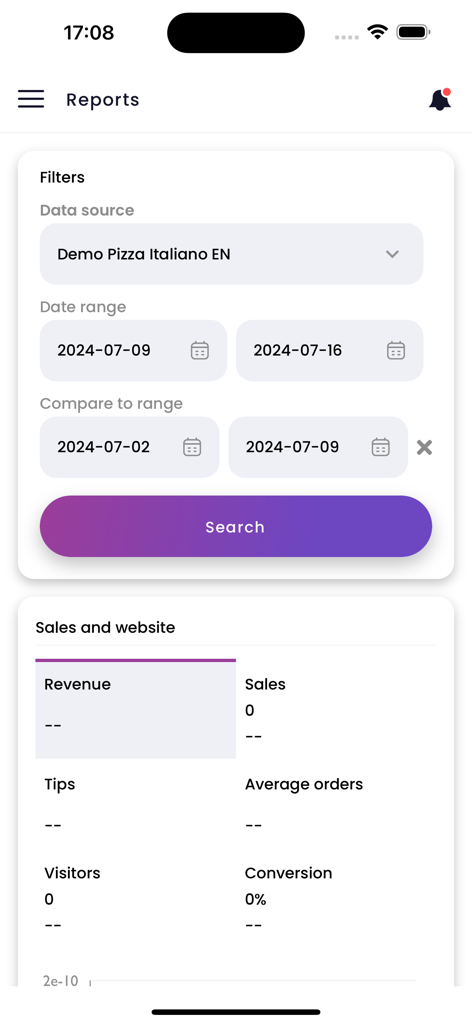 Meez - Panel de la aplicación Meez que muestra informes de ventas del restaurante y métricas de rendimiento del sitio web