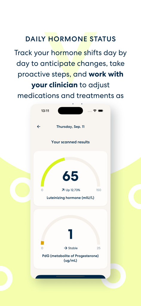 OOVA - The OOVA app dashboard displaying daily hormone status with quantitative results for LH and PdG using gauge charts.