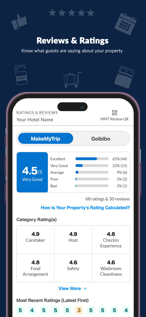 Dashboard showing property reviews and category ratings in the Connect by MakeMyTrip app