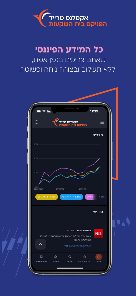 Mobile interface of the Extrade Pro app featuring financial graphs and real-time market news