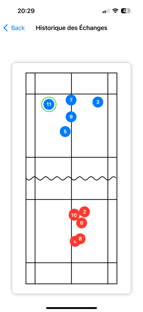 Badminton-Analyse - Badminton court diagram showing numbered shot placement markers for match analysis