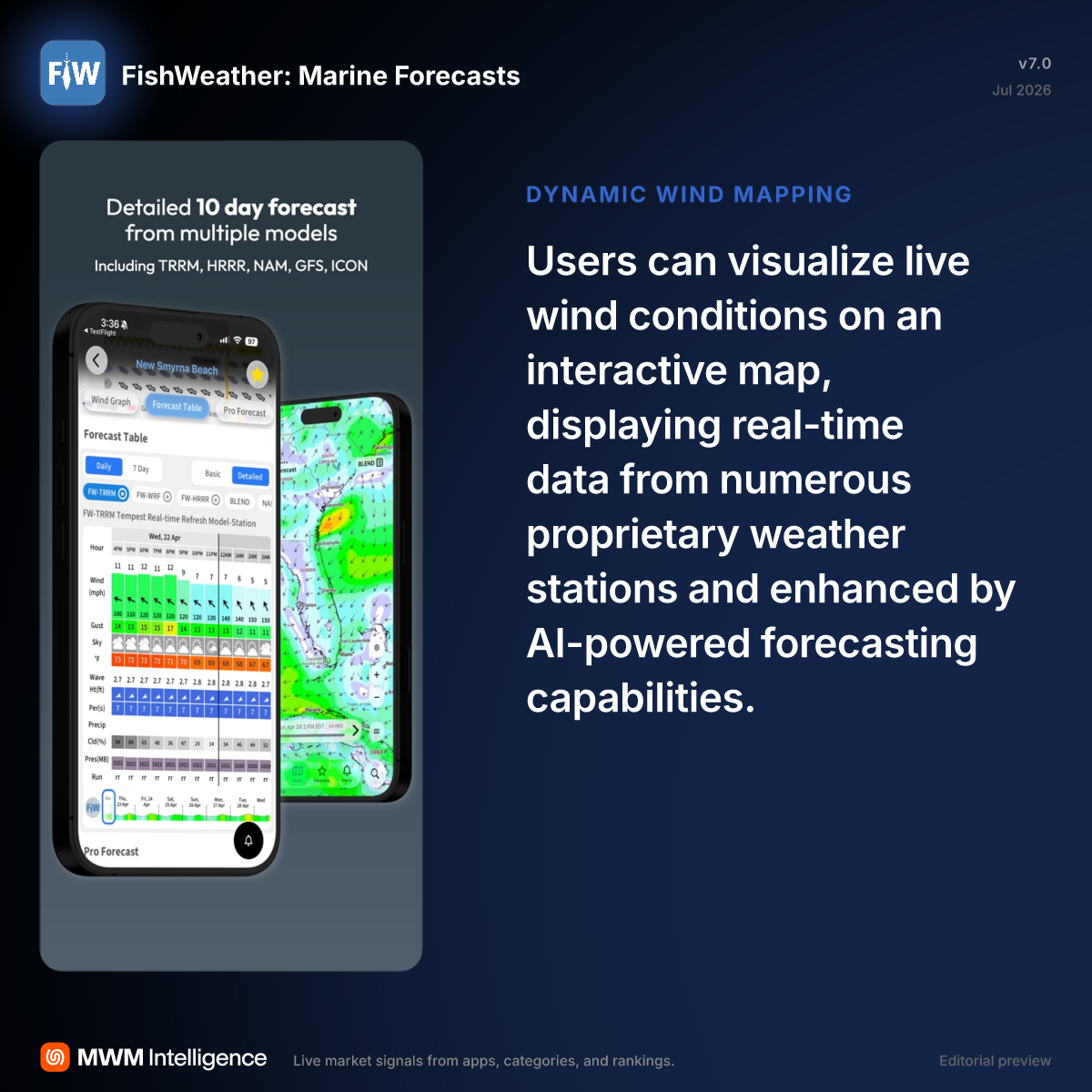 FishWeather: Marine Forecasts - Weather App | MWM