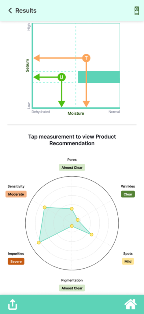 DermoPico Skin - Skin analysis results dashboard displaying sebum moisture graph and diagnostic radar chart.
