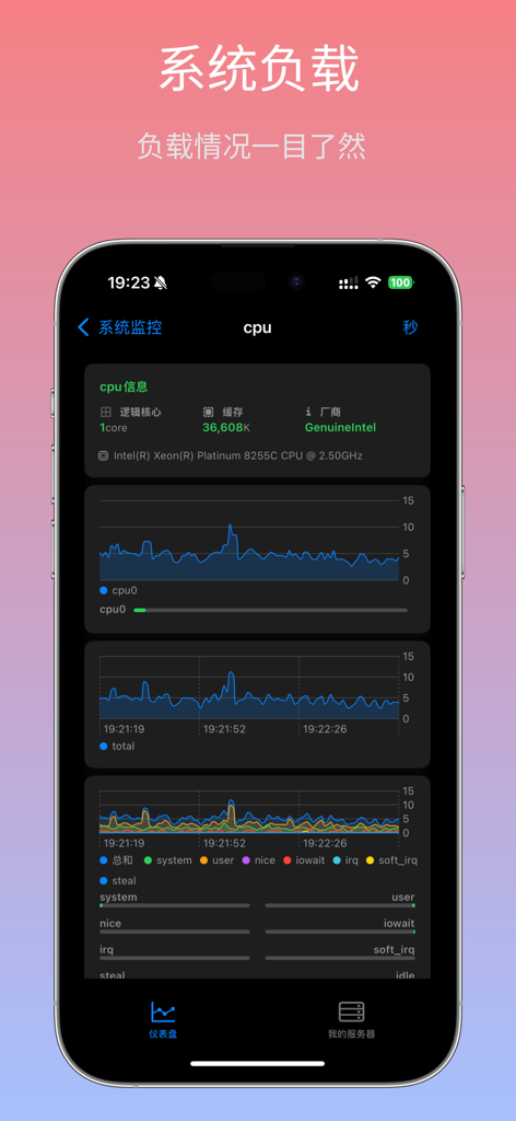 Dashboard di monitoraggio CPU in tempo reale che mostra il carico del server e le metriche di prestazioni