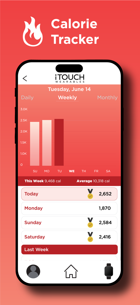 iTOUCH Wearables - Oberfläche zur wöchentlichen Kalorienverfolgung in der iTOUCH Wearables App, die den täglichen Fortschritt anzeigt