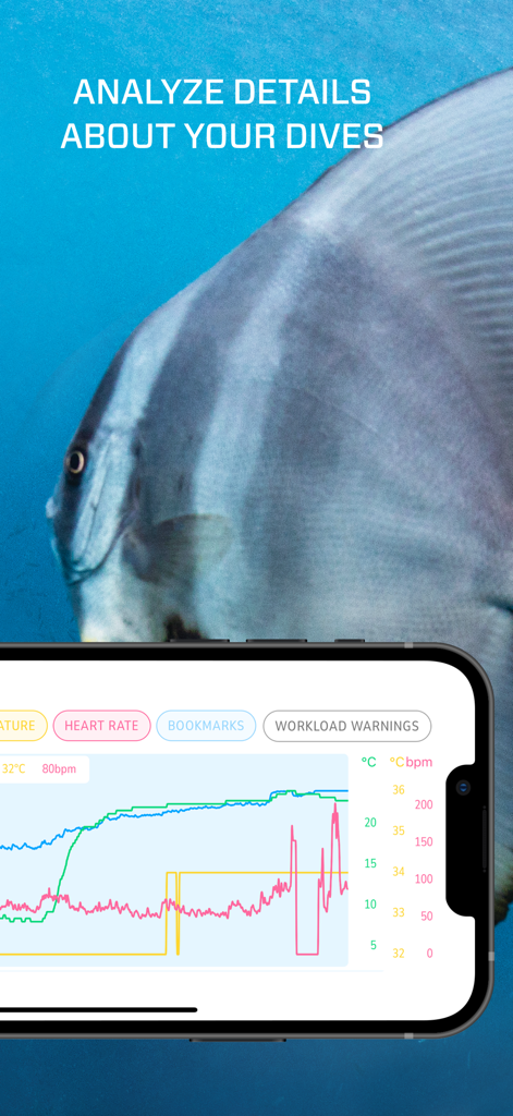 Gráfico detallado de perfil de buceo que muestra la frecuencia cardíaca y la carga de trabajo en iPhone