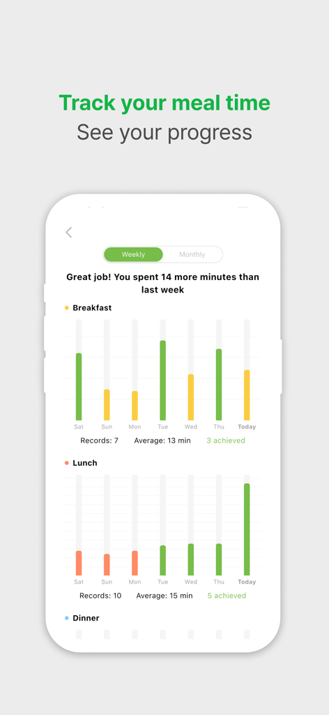 Eat Slowly - Gráfico de progreso de la aplicación Come Despacio que muestra tablas semanales de tiempo de comida para el desayuno y el almuerzo