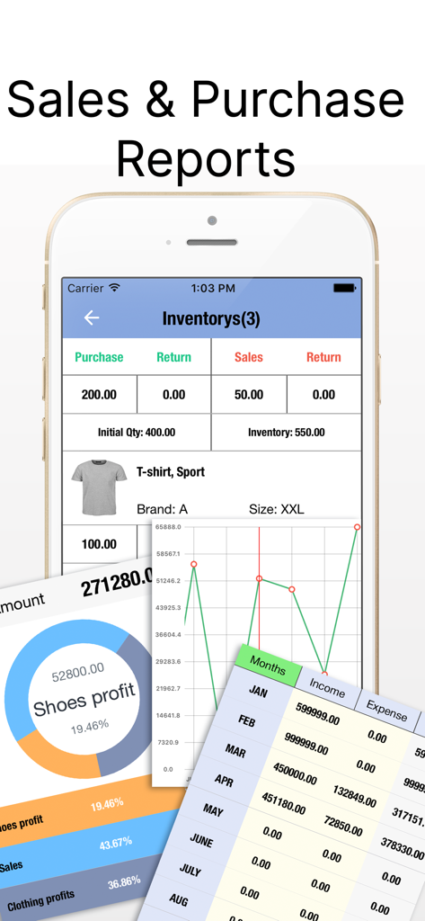 Sales and purchase reports dashboard in the Shoes Clothing Store Master app featuring inventory tracking, profit charts, and monthly income tables.