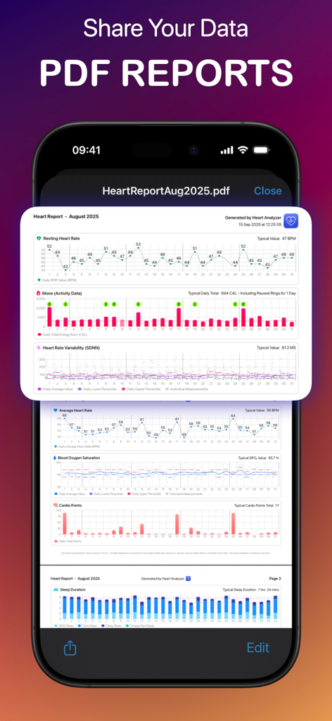 A smartphone screen displaying a detailed monthly heart health report in PDF format with various data charts.