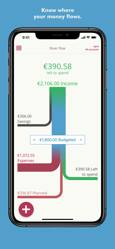 Toshl Finance - Best Budget - Toshl Finance river flow visualization showing income and expenses flow