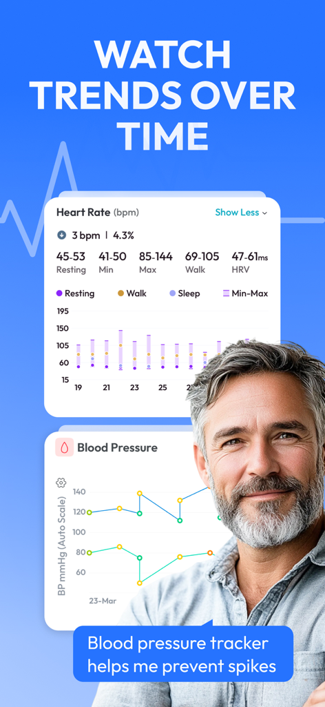 SmartBP app dashboard displaying heart rate and blood pressure trends over time with graphical data.