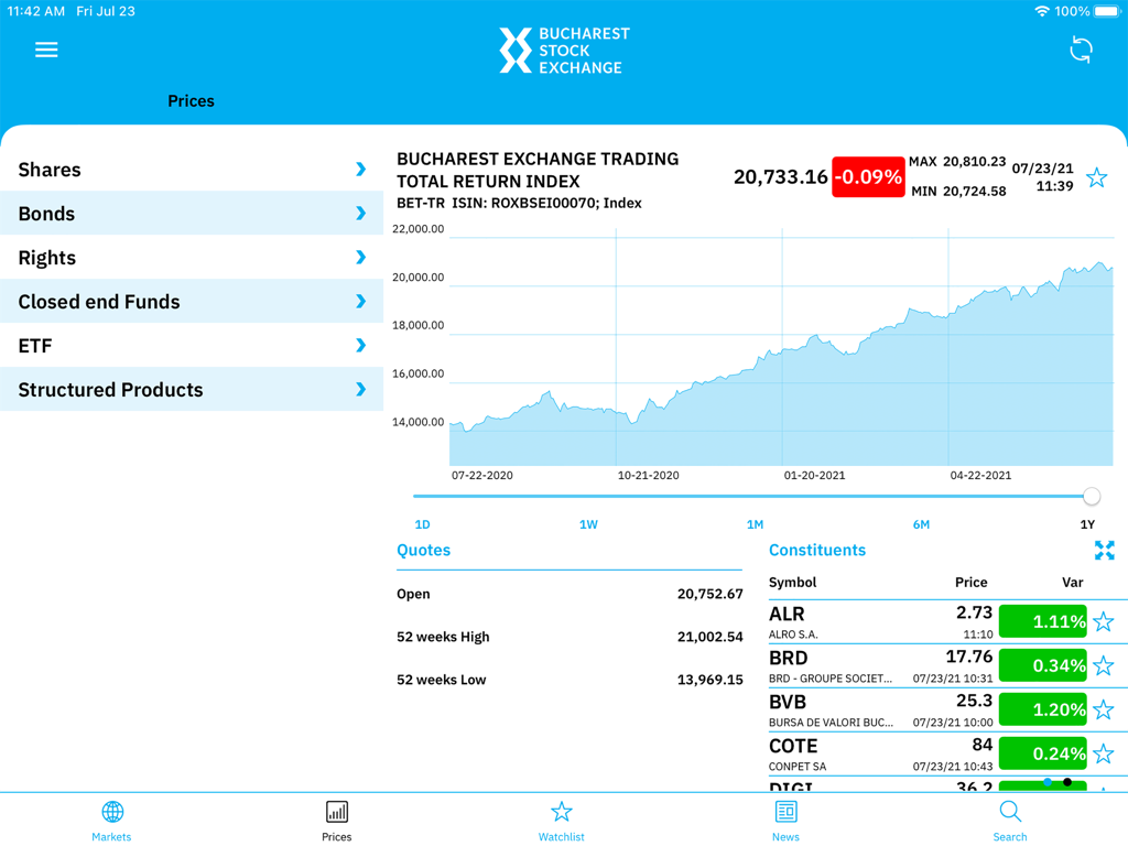 Tableau de bord financier affichant sur un iPad le graphique de performance de l'indice de la Bourse de Bucarest et les cours des actions qui le composent.