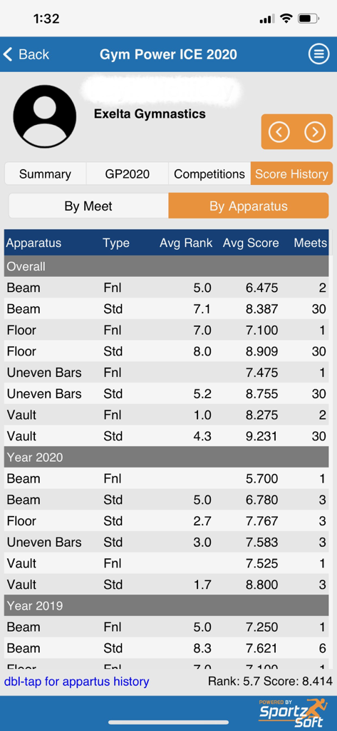 LiveMeet app screen showing gymnastics scoring history and rankings by apparatus.