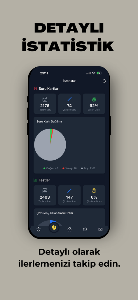 EKYS Kolay Müdür ve Müdür Yrd. - Ein Bildschirm einer mobilen Anwendung, der detaillierte Statistiken zur Prüfungsvorbereitung einschließlich Erfolgsquoten und Fortschrittsdiagrammen anzeigt.