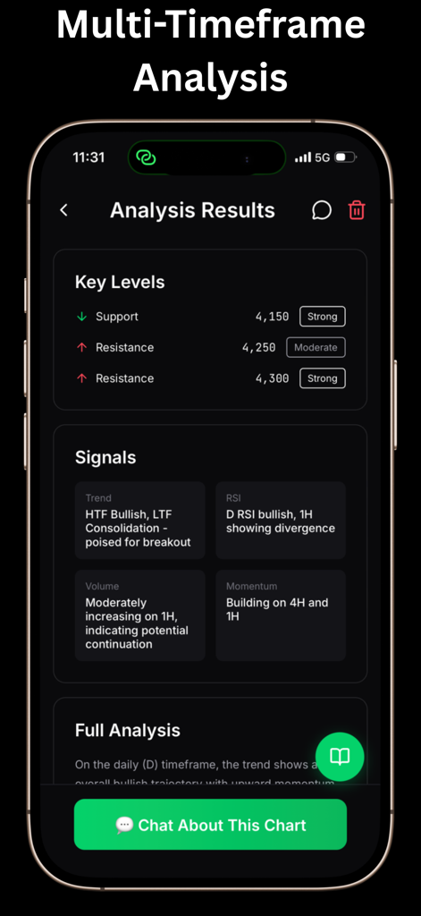 Chart AI: Trading Assistance - Mobile screen showing AI generated multi-timeframe trading analysis with support and resistance levels.
