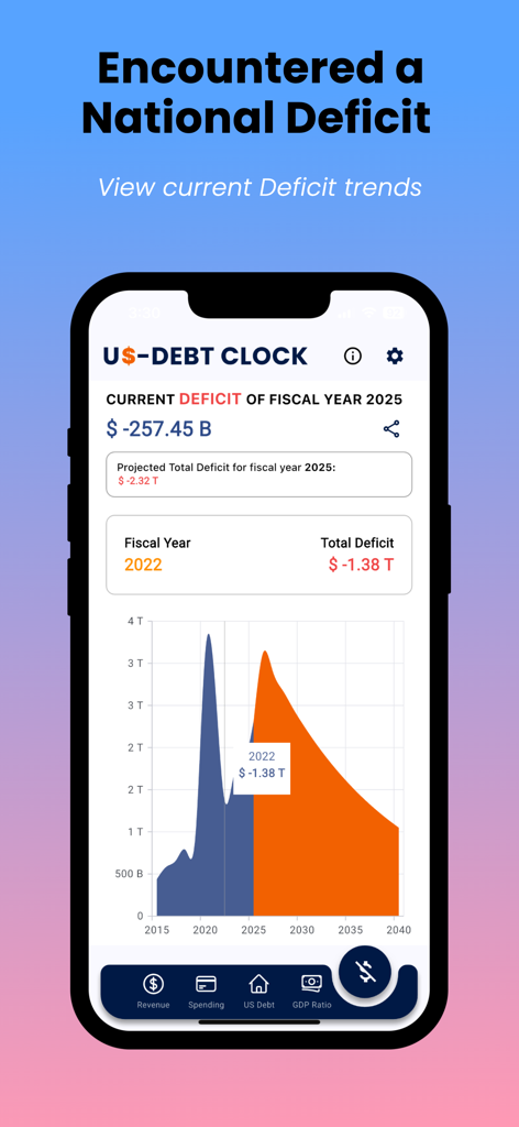 US National Debt Clock - Mobile app interface of US National Debt Clock showing current deficit figures and fiscal projections on a graph.