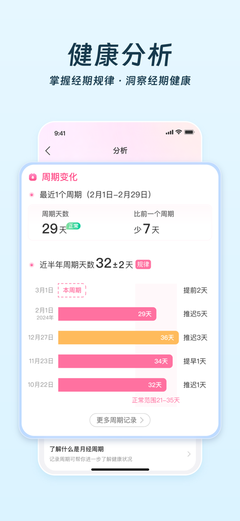Meet You app interface showing a detailed health analysis of menstrual cycle trends and history in Chinese