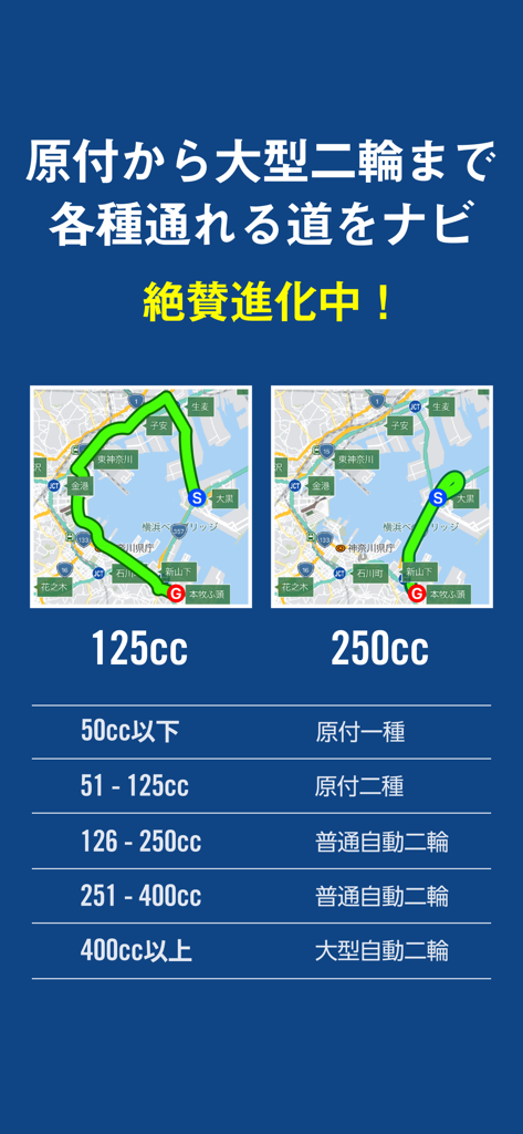 Touring Supporter app interface showing route variations based on motorcycle engine displacement categories from 50cc to over 400cc