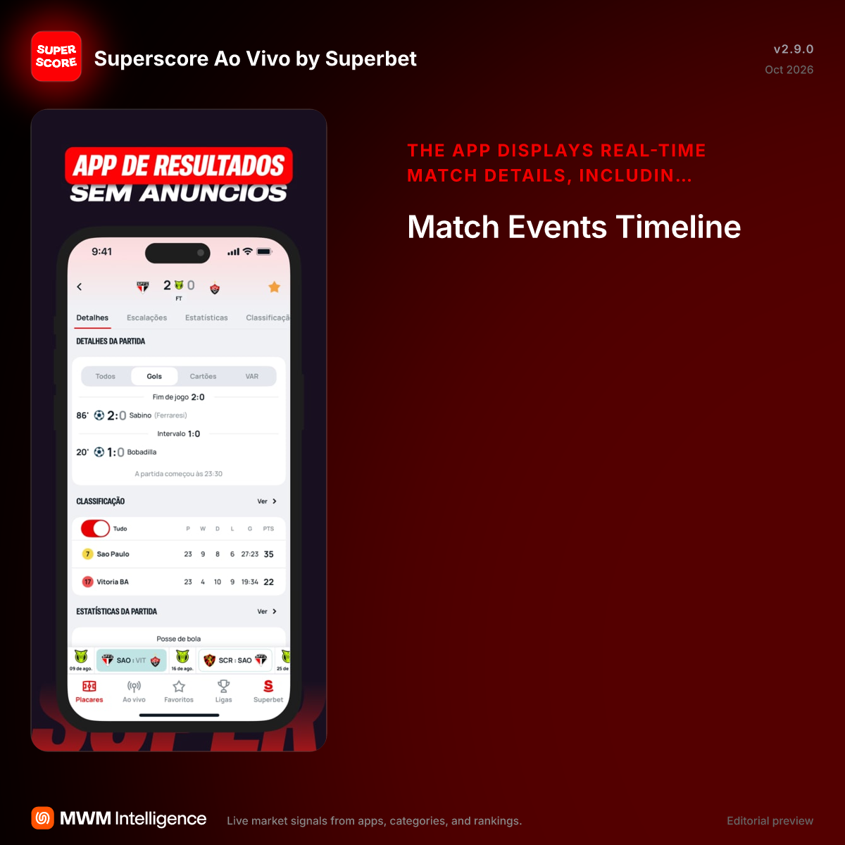 Superscore Ao Vivo by Superbet - Esportes App | MWM