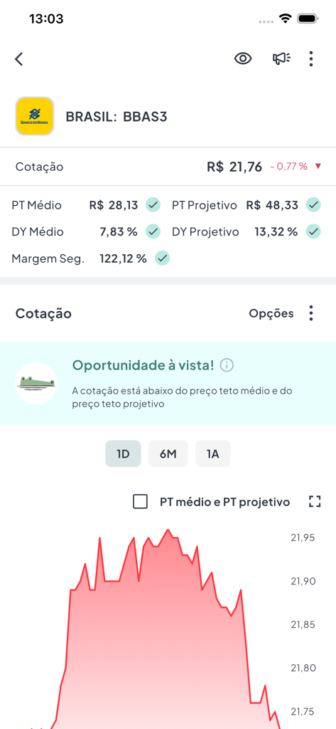 A stock analysis screen from the AGF App for Banco do Brasil (BBAS3) showing price ceilings, dividend yield projections, and a buy opportunity alert with a price chart.