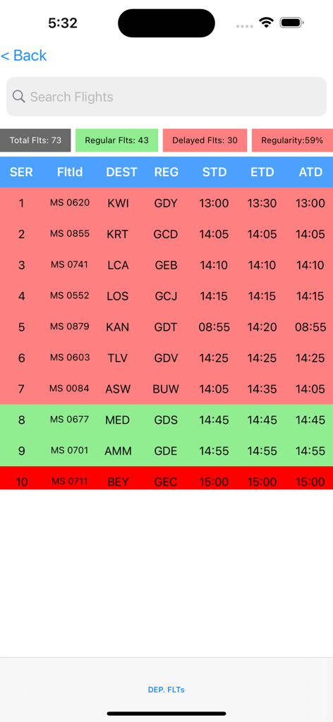 GOMS - A flight status dashboard in the GOMS app showing a list of departing EgyptAir flights with color-coded delay status and regularity statistics.