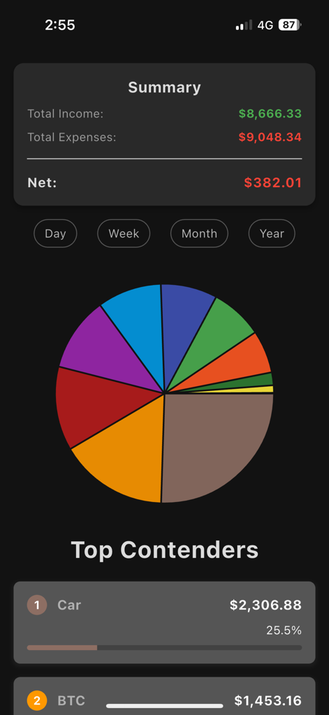 Wage Splitter - Wage Splitter app screenshot showing a financial summary with income, expenses, and a pie chart breakdown of spending categories.