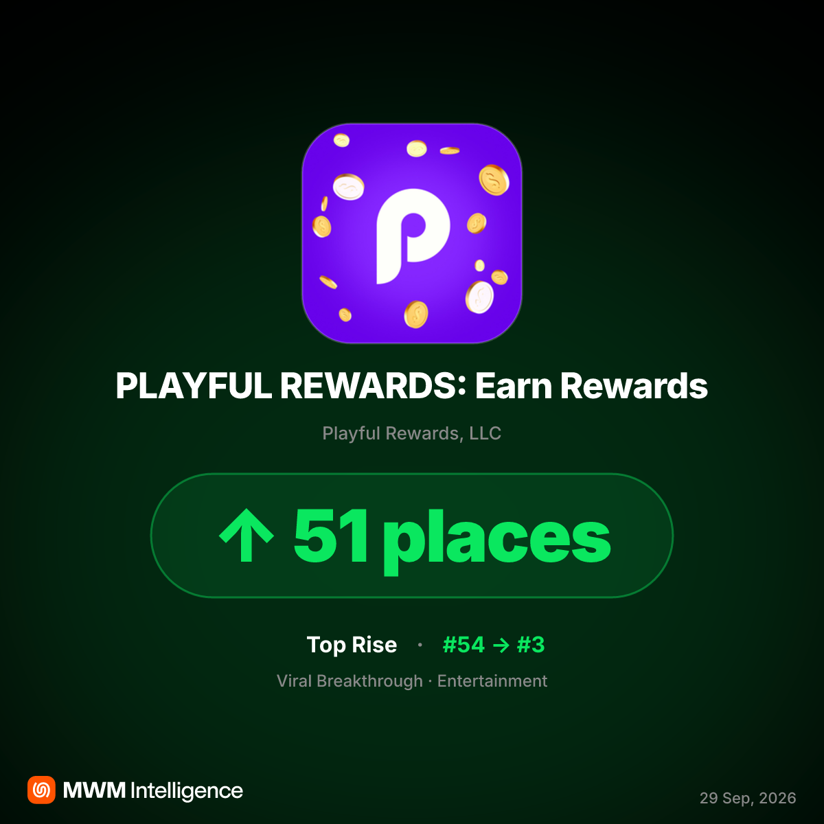 Playful Rewards Hits App Store Top 5 Amid 'Bait-and-Switch' Payout Complaints