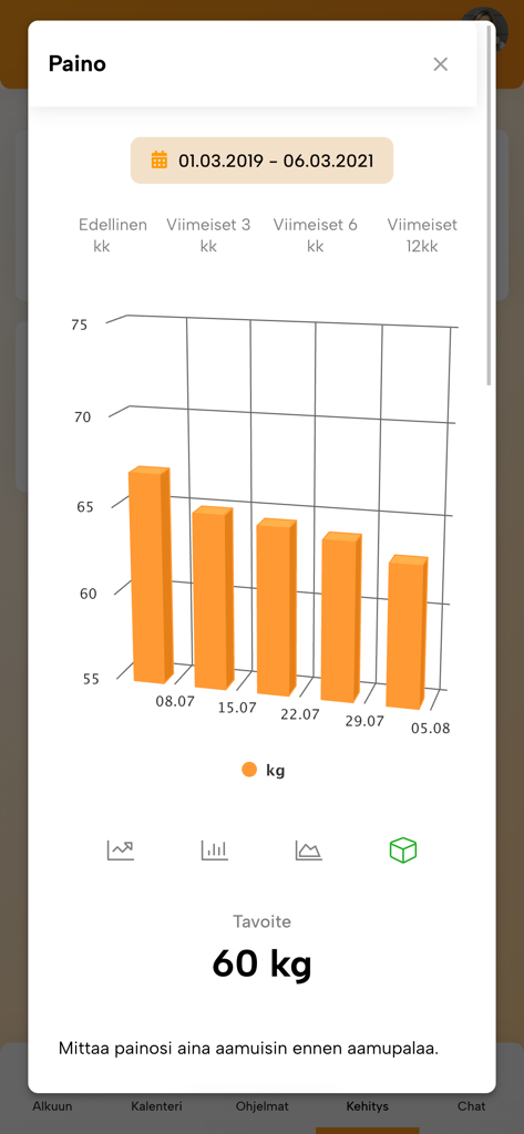 Weight tracking chart in the Fressi app showing a downward trend in kilograms toward a target weight