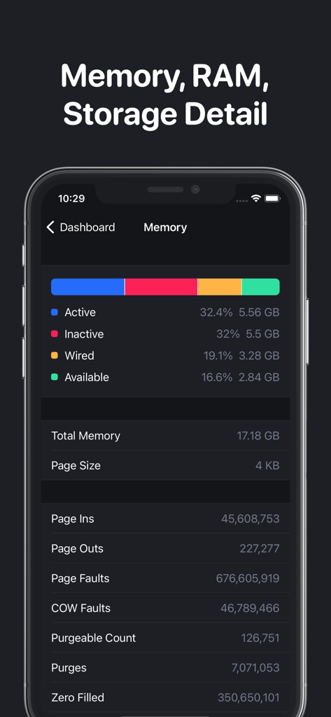 CPU Z: Device Monitor x Dasher - iPhone memory and RAM usage statistics dashboard
