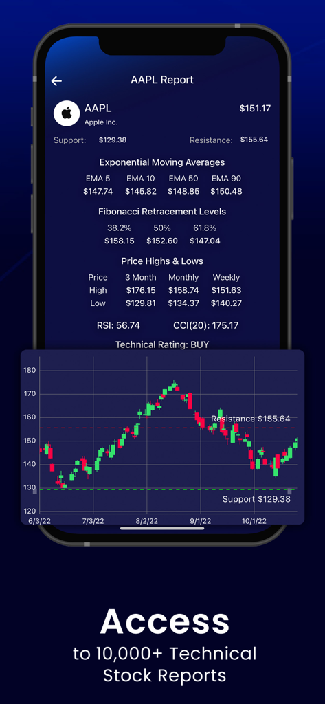 Stocks Alerter - Stocks Alerter mobile app displaying technical analysis report and candlestick chart for Apple stock