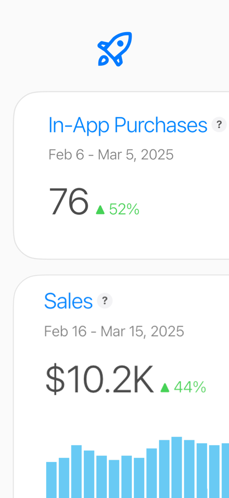 Mobile app dashboard displaying increased sales and in-app purchase metrics with growth percentages