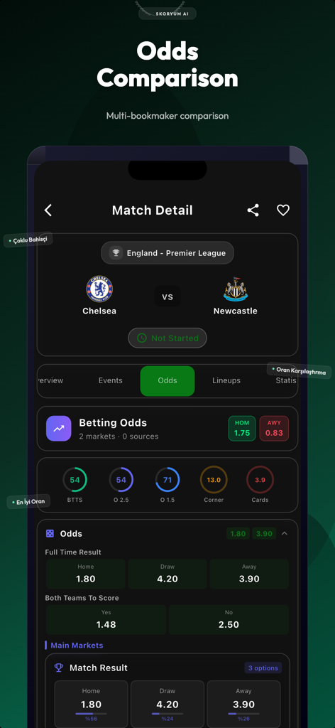 Skoryum AI-Football Predict - Football match betting odds comparison and market analytics screen for a Chelsea vs Newcastle game in the Skoryum AI app