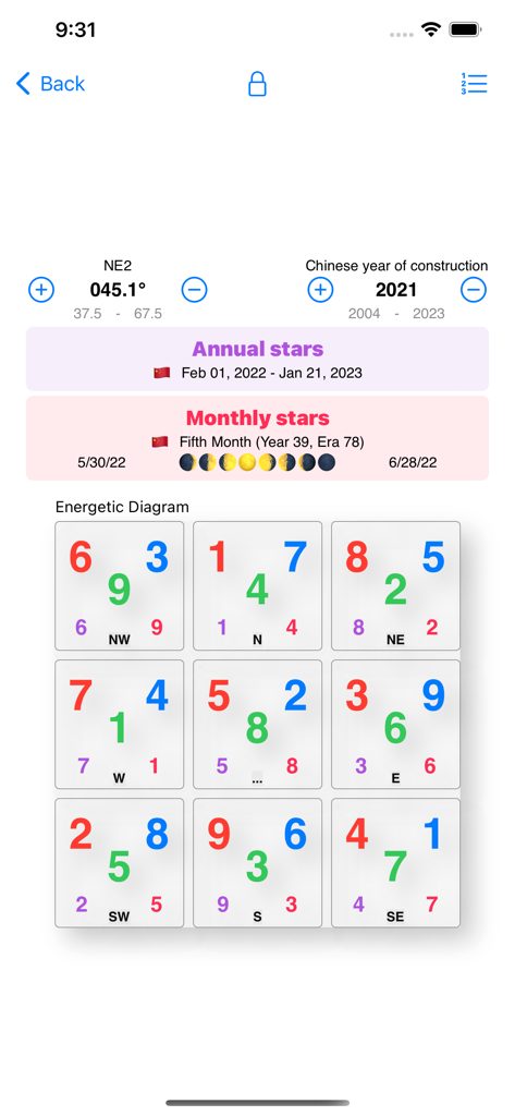 Professional Feng Shui energetic diagram showing annual and monthly flying stars