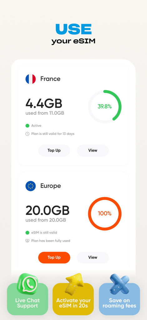 Simly app interface showing international eSIM data plans for France and Europe with real-time usage tracking