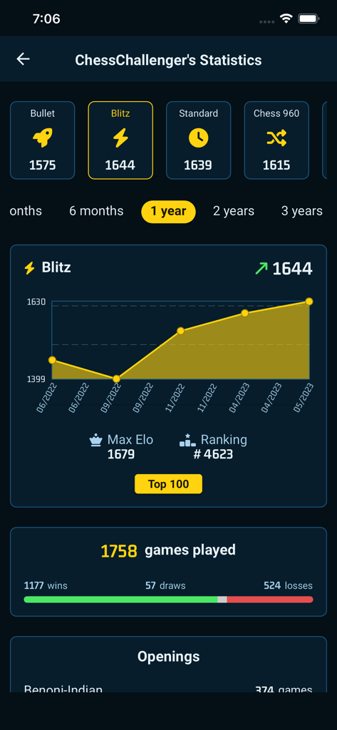 SimpleChess - chess game - Panel de la aplicación SimpleChess que muestra estadísticas del jugador, calificaciones ELO para diferentes modos y un gráfico de rendimiento blitz.