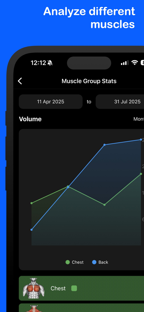 Fitlog Workout Tracker Gym Log - Pantalla de la aplicación Fitlog que muestra un gráfico de líneas rastreando el volumen de entrenamiento para los grupos musculares de pecho y espalda