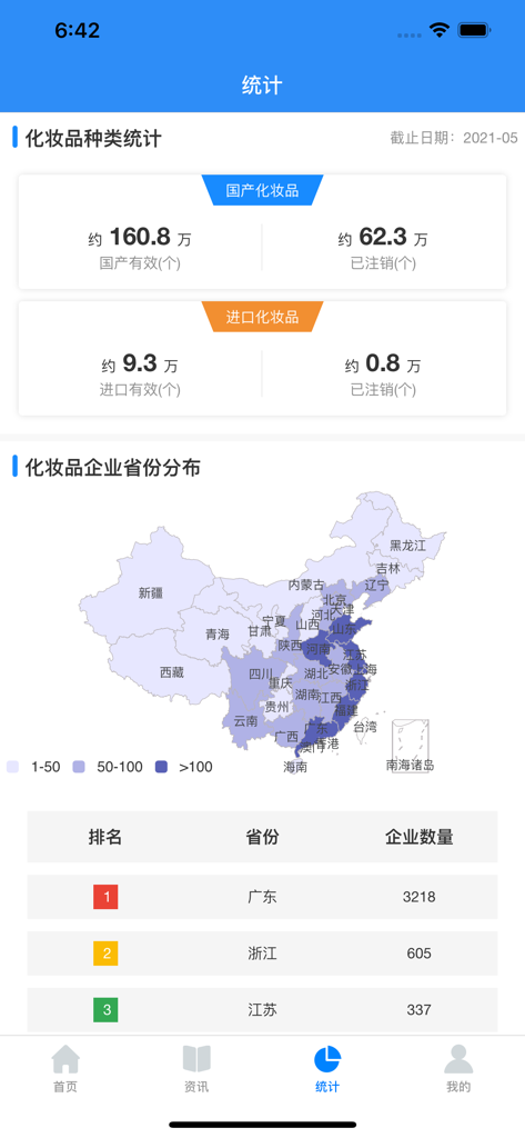 化妆品监管 - Statistics screen of the Cosmetics Supervision app showing product data and a map of company distribution in China