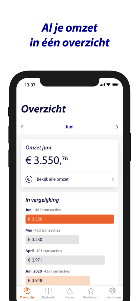 Rabo SmartPin app dashboard showing monthly sales turnover and a historical transaction comparison chart.