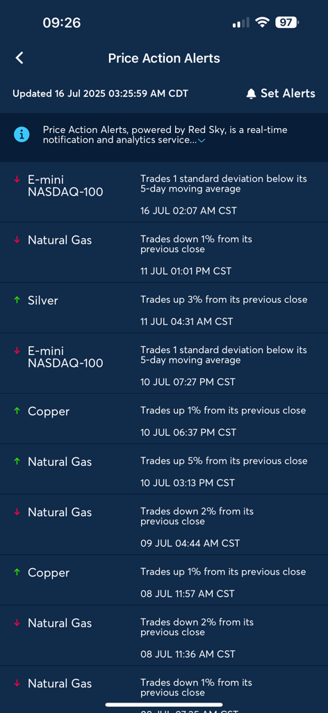 CME Group Mobile - Screenshot of the Price Action Alerts screen in the CME Group Mobile app showing market movements for commodities and futures