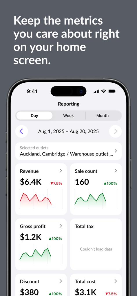 Lightspeed Reporter (X) - Panel de la aplicación Lightspeed Reporter que muestra métricas y gráficos de ventas minoristas en tiempo real en un iPhone.