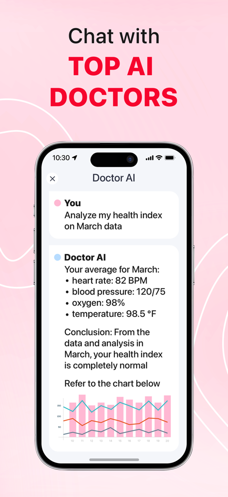 iCardiac app interface showing the Doctor AI chat feature analyzing heart rate and blood pressure metrics with a summary chart.