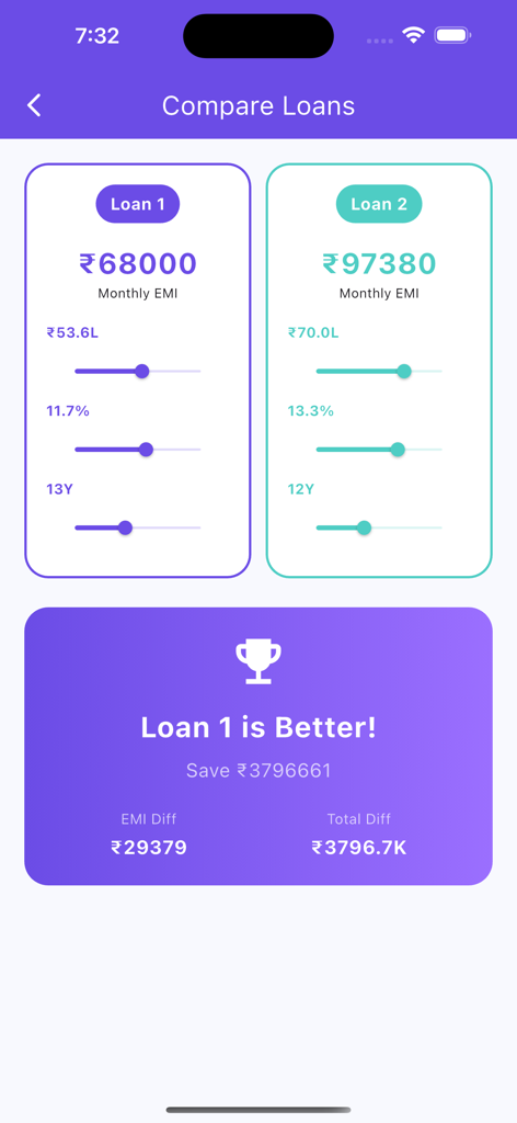 Instant Loan - Calculator App - Side by side comparison of two loan options showing monthly EMI and potential savings