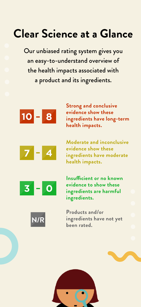 Think Dirty – Shop Clean - Think Dirty app rating system explaining ingredient health impacts from clean to toxic