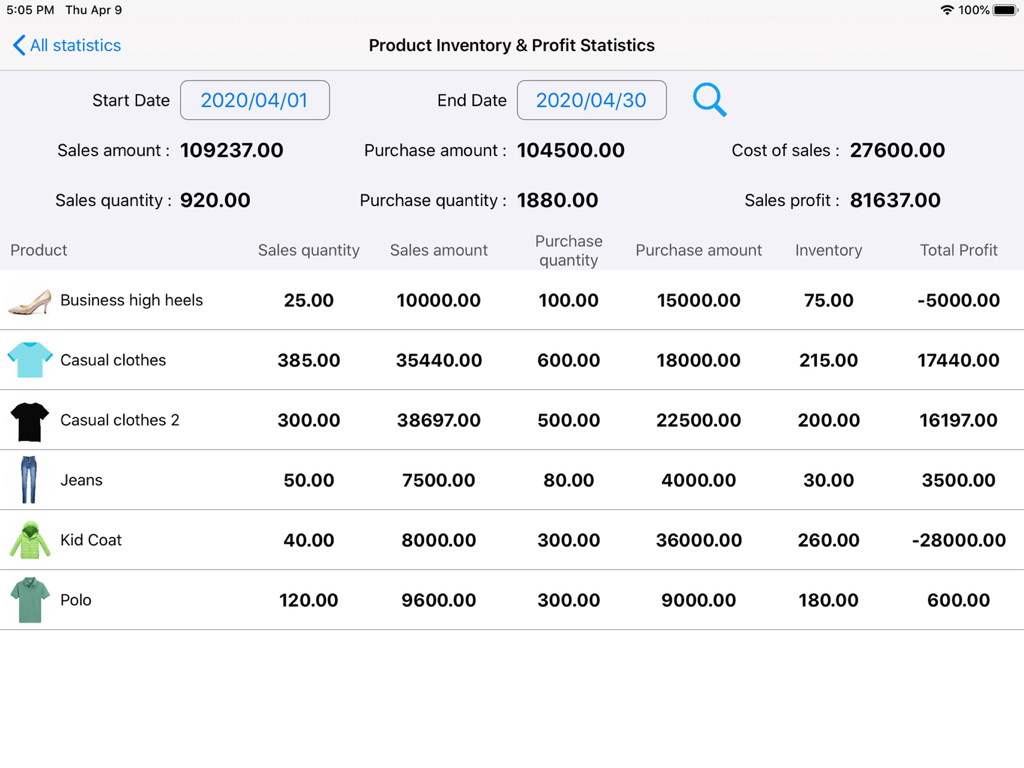 Retail Inventory+Order Manager - A detailed product inventory and profit statistics dashboard on an iPad showing sales data and stock levels for a retail business.